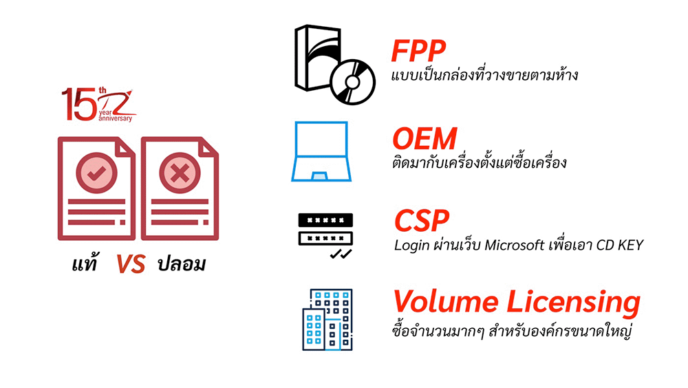 ประเภทของลิขสิทธิ์ Window และวิธีตรวจสอบว่าเป็น Window แท้หรือปลอม