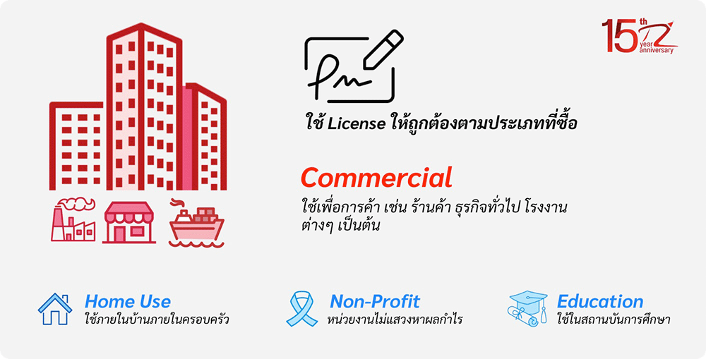 ภาพประกอบ ประเภทจุดประสงค์การใช้งานของ license window และการใช้งานเพื่อการพาณิชย์