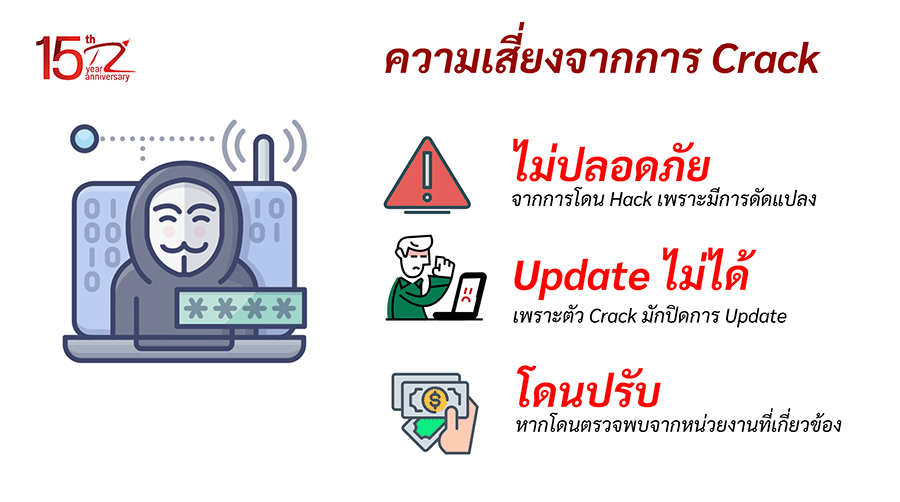 ความเสี่ยงจากการใช้ windows crack